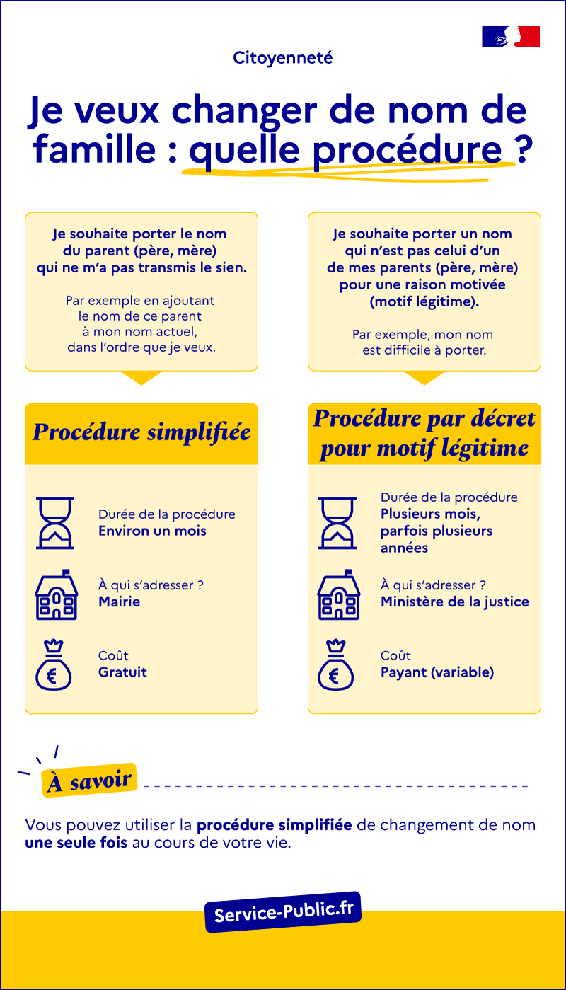Je veux changer de nom de famille : quelle procédure ?
