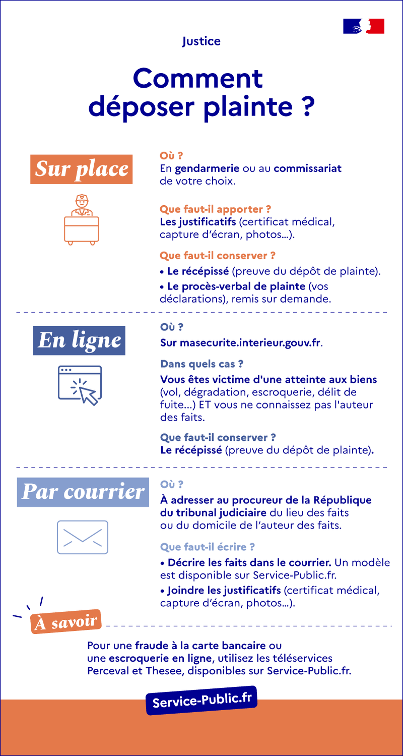 Comment déposer plainte ?