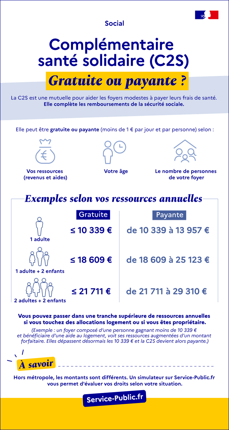 Complémentaire santé : gratuite ou payante ?